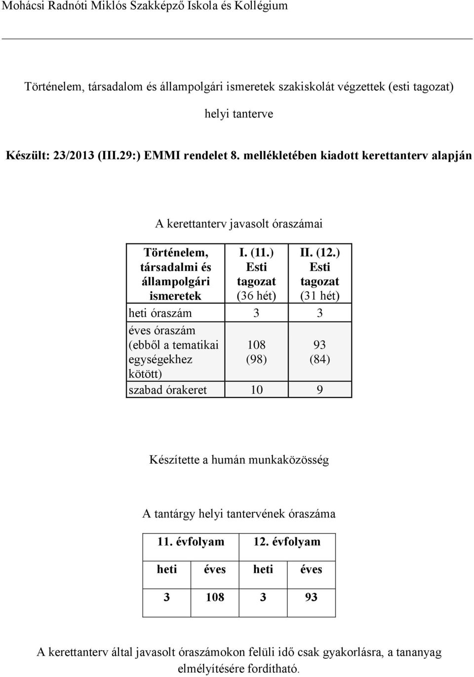 (12.) Esti tagozat (31 hét) heti óraszám 3 3 éves óraszám (ebből a tematikai egységekhez 108 (98) 93 (84) kötött) szabad órakeret 10 9 Készítette a humán munkaközösség A tantárgy