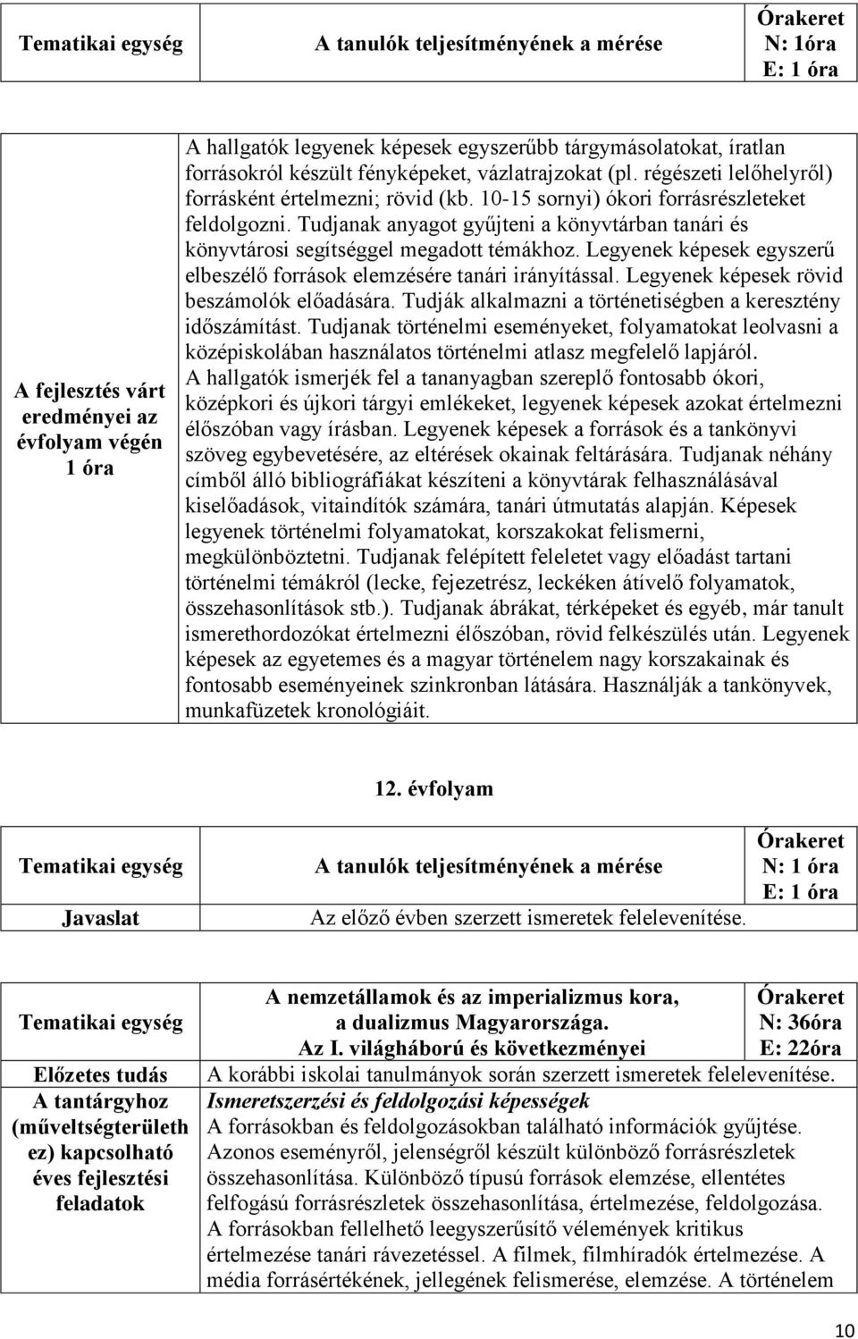 Tudjanak anyagot gyűjteni a könyvtárban tanári és könyvtárosi segítséggel megadott témákhoz. Legyenek képesek egyszerű elbeszélő források elemzésére tanári irányítással.