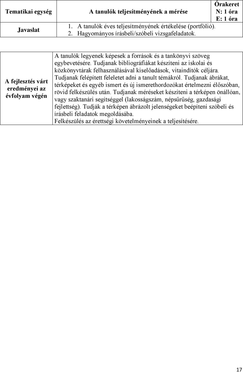 Tudjanak bibliográfiákat készíteni az iskolai és közkönyvtárak felhasználásával kiselőadások, vitaindítók céljára. Tudjanak felépített feleletet adni a tanult témákról.