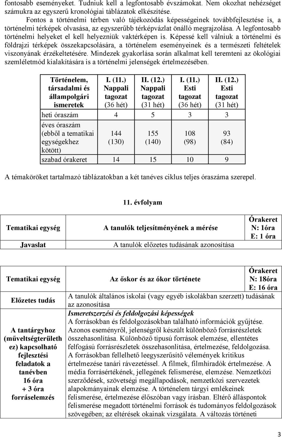 A legfontosabb történelmi helyeket el kell helyezniük vaktérképen is.