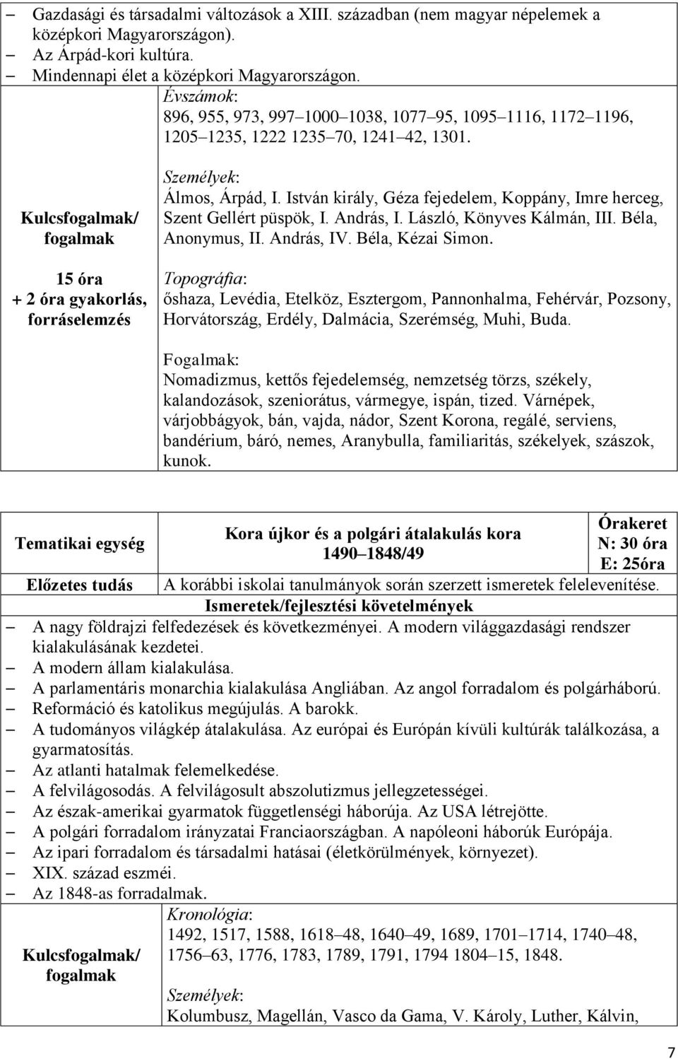 István király, Géza fejedelem, Koppány, Imre herceg, Szent Gellért püspök, I. András, I. László, Könyves Kálmán, III. Béla, Anonymus, II. András, IV. Béla, Kézai Simon.