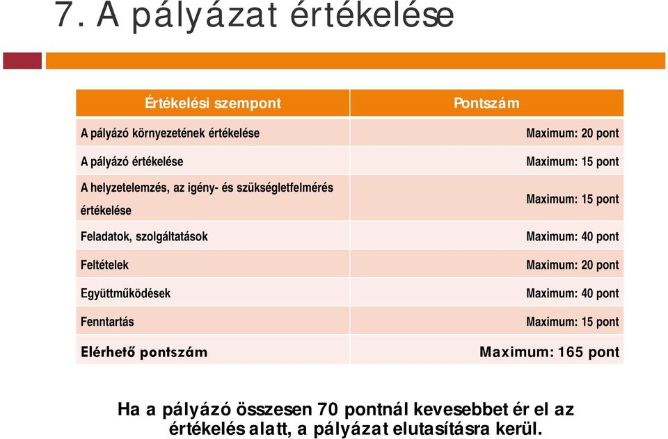 Elérhető pontszám Maximum: 20 pont Maximum: 15 pont Maximum: 15 pont Maximum: 40 pont Maximum: 20 pont Maximum: 40 pont