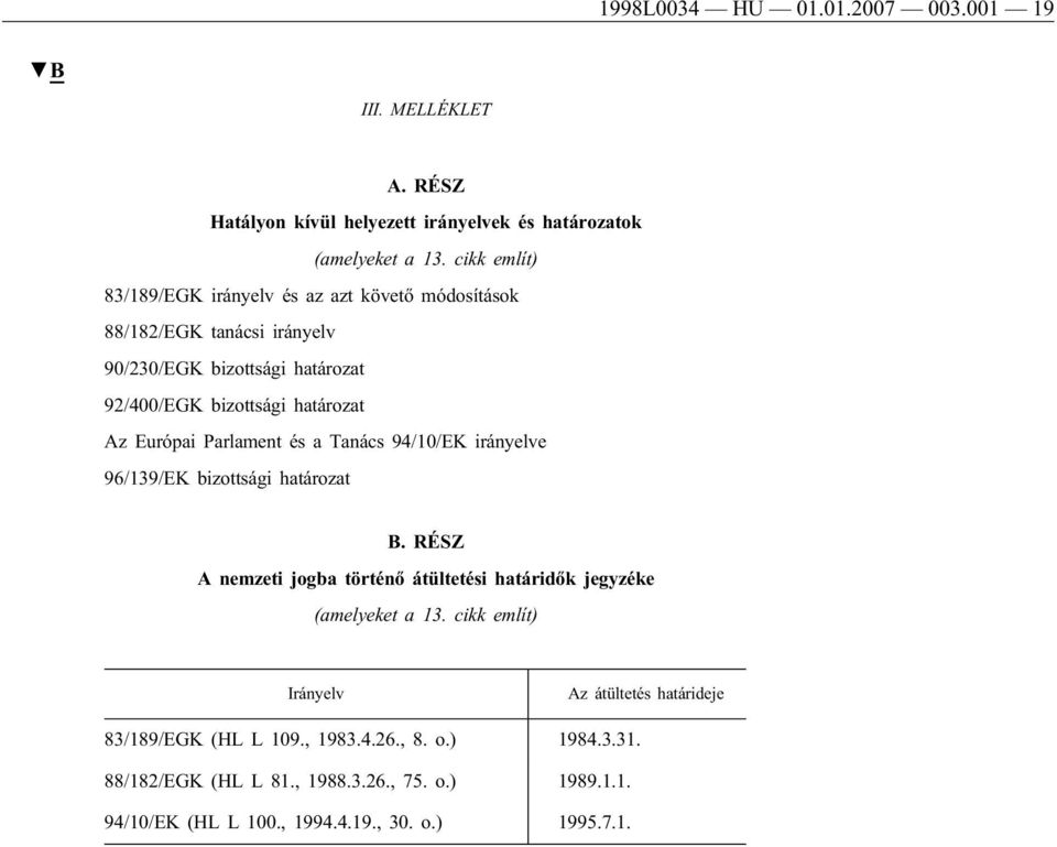 Európai Parlament és a Tanács 94/10/EK irányelve 96/139/EK bizottsági határozat B. RÉSZ A nemzeti jogba történő átültetési határidők jegyzéke (amelyeket a 13.