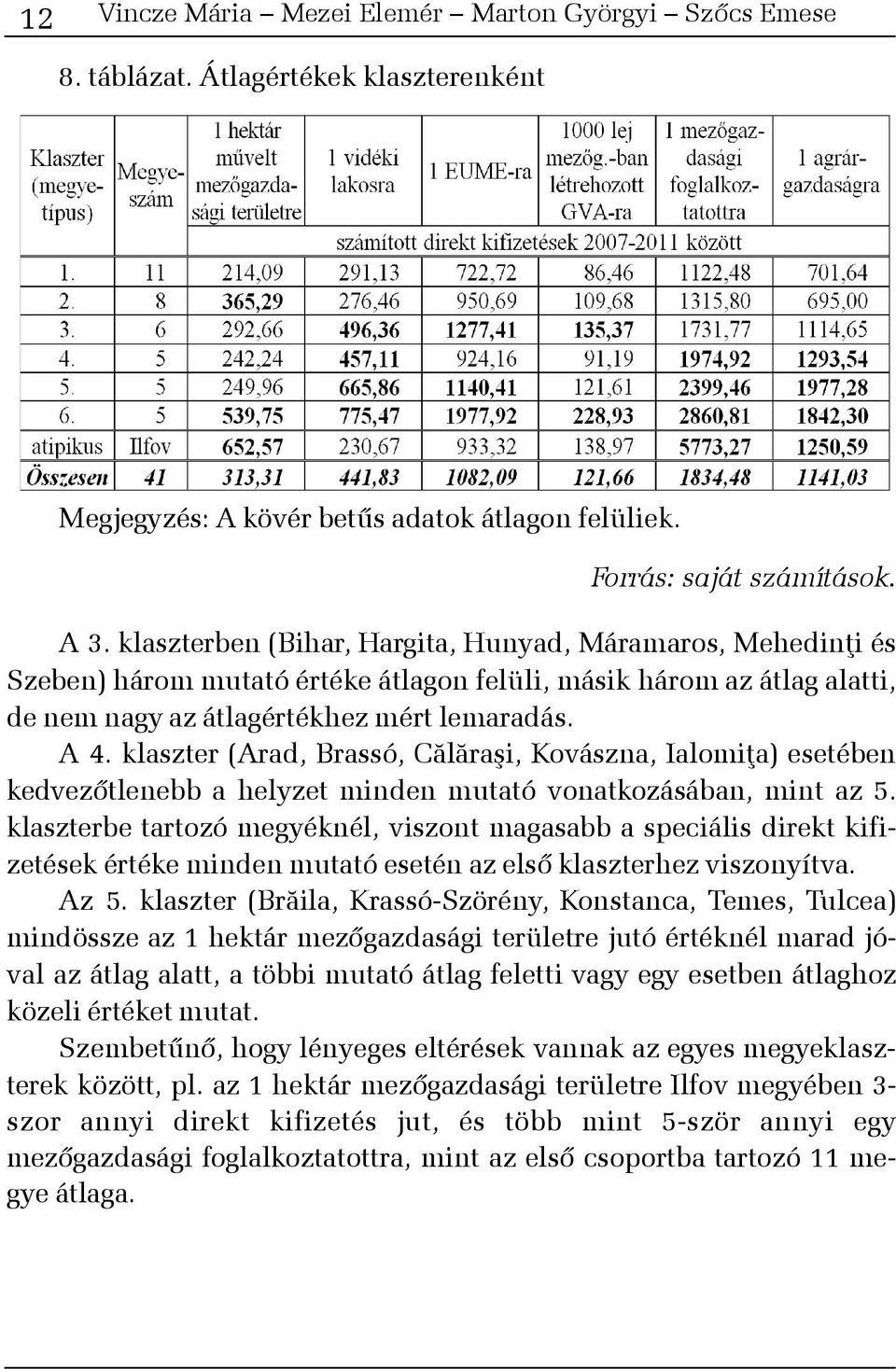klaszter (Arad, Brassó, Cãlãraºi, Kovászna, Ialomiþa) esetében kedvezõtlenebb a helyzet minden mutató vonatkozásában, mint az 5.