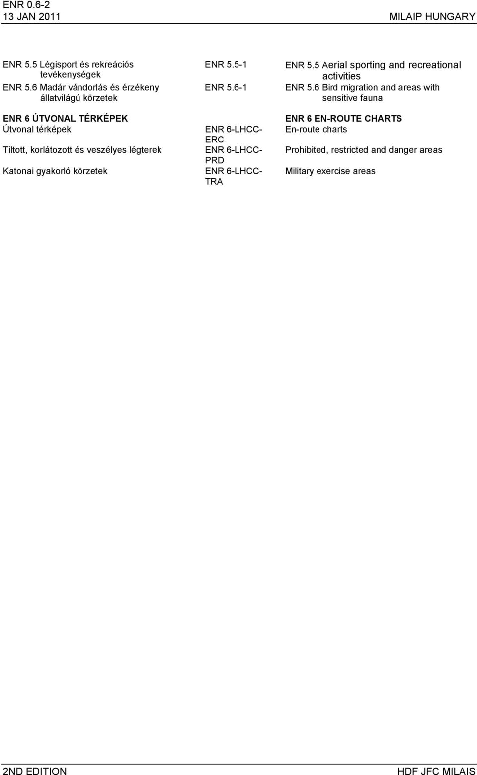 légterek Katonai gyakorló körzetek ENR 5.5-1 ENR 5.6-1 ENR 6-LHCC- ERC ENR 6-LHCC- PRD ENR 6-LHCC- TRA ENR 5.