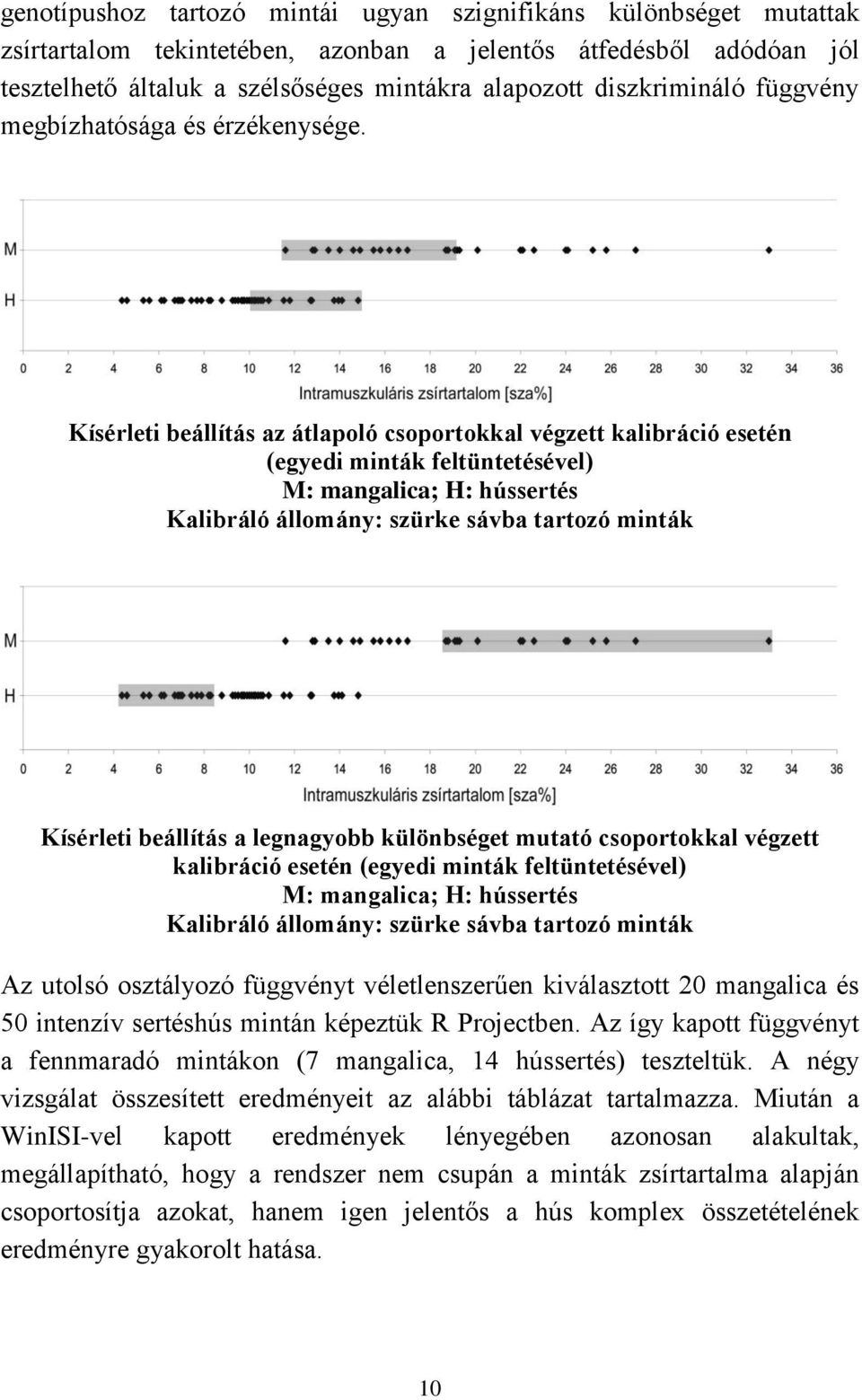 Kísérleti beállítás az átlapoló csoportokkal végzett kalibráció esetén (egyedi minták feltüntetésével) M: mangalica; H: hússertés Kalibráló állomány: szürke sávba tartozó minták Kísérleti beállítás a