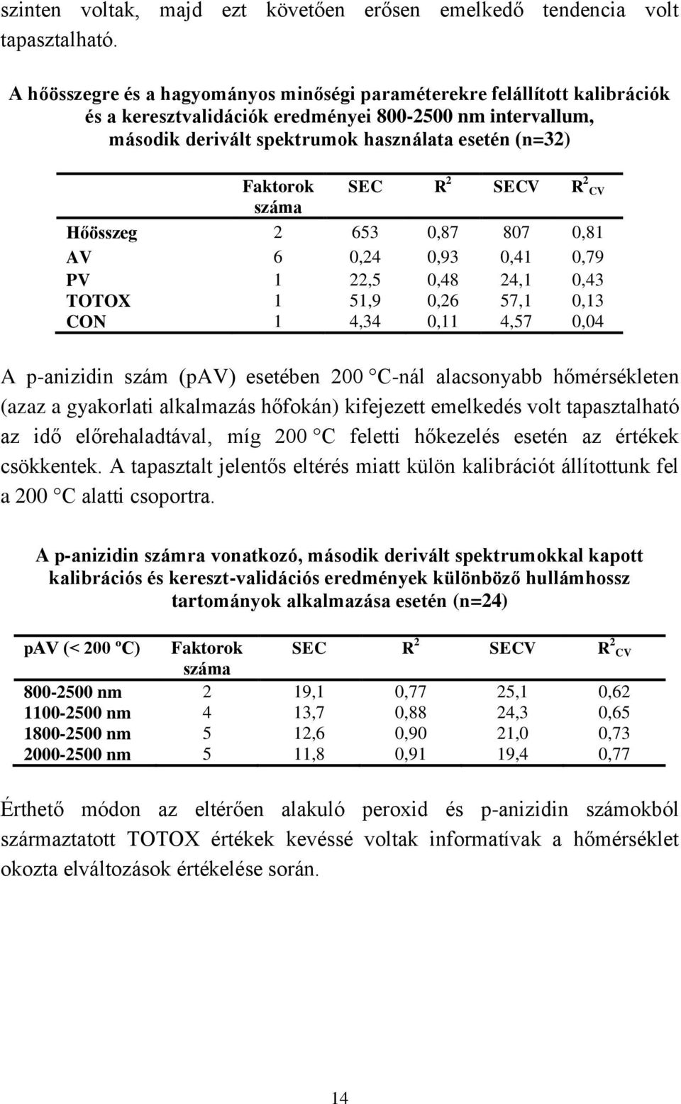 SEC R 2 SECV R 2 CV száma Hőösszeg 2 653 0,87 807 0,81 AV 6 0,24 0,93 0,41 0,79 PV 1 22,5 0,48 24,1 0,43 TOTOX 1 51,9 0,26 57,1 0,13 CON 1 4,34 0,11 4,57 0,04 A p-anizidin szám (pav) esetében 200