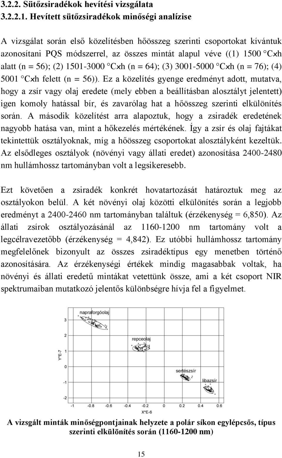 56); (2) 1501-3000 Cxh (n = 64); (3) 3001-5000 Cxh (n = 76); (4) 5001 Cxh felett (n = 56)).