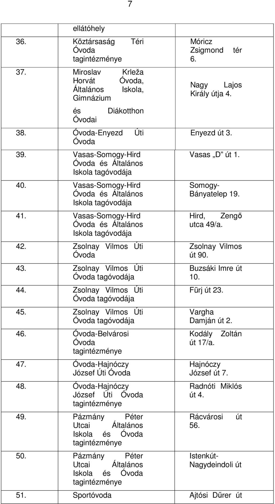 Zsolnay Vilmos Úti tagóvodája 46. -Belvárosi 47. -Hajnóczy József Úti 48. -Hajnóczy József Úti 49. Pázmány Péter Utcai Általános Iskola és 50.