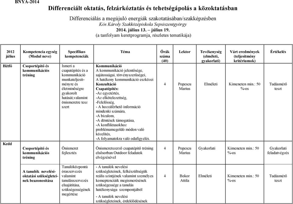 (a tanfolyam keretprogramja, részletes tematikája) 2012 július Hétfő Kedd Kompetencia egység (Modul neve) Csoportépítő és kommunikációs tréning Csoportépítő és kommunikációs tréning Specifikus