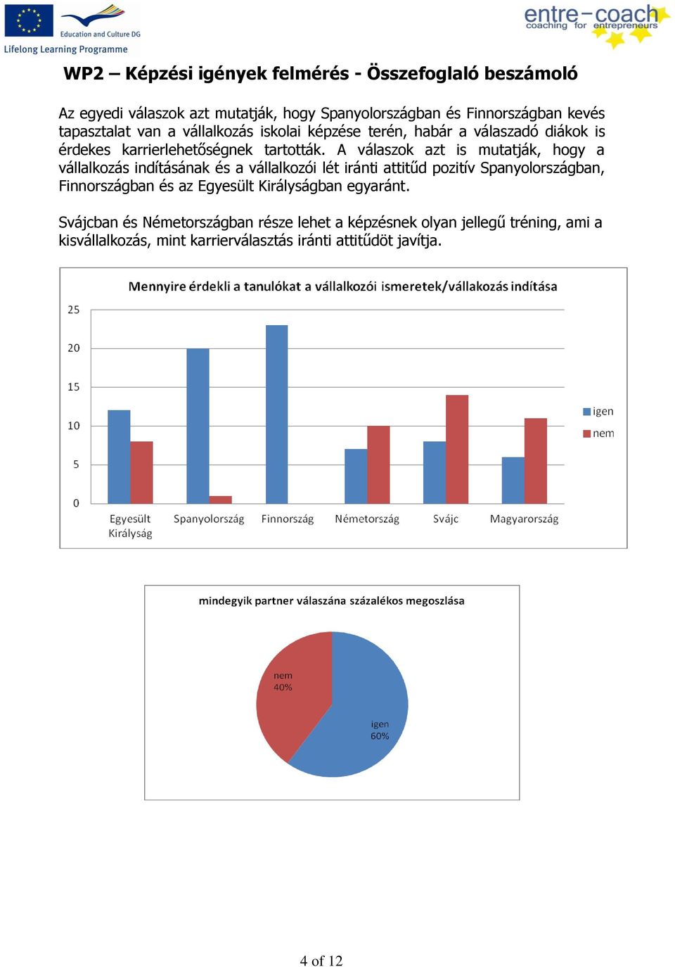 A válaszok azt is mutatják, hogy a vállalkozás indításának és a vállalkozói lét iránti attitűd pozitív Spanyolországban,