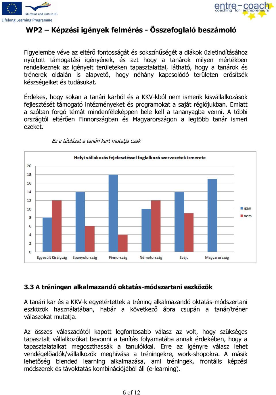 Érdekes, hogy sokan a tanári karból és a KKV-kból nem ismerik kisvállalkozások fejlesztését támogató intézményeket és programokat a saját régiójukban.