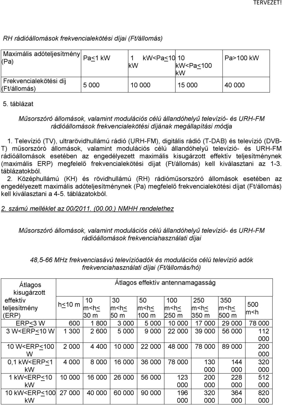 Televízió (TV), ultrarövidhullámú rádió (URH-FM), digitális rádió (T-DAB) és televízió (DVB- T) műsorszóró állomások, valamint modulációs célú állandóhelyű televízió- és URH-FM rádióállomások