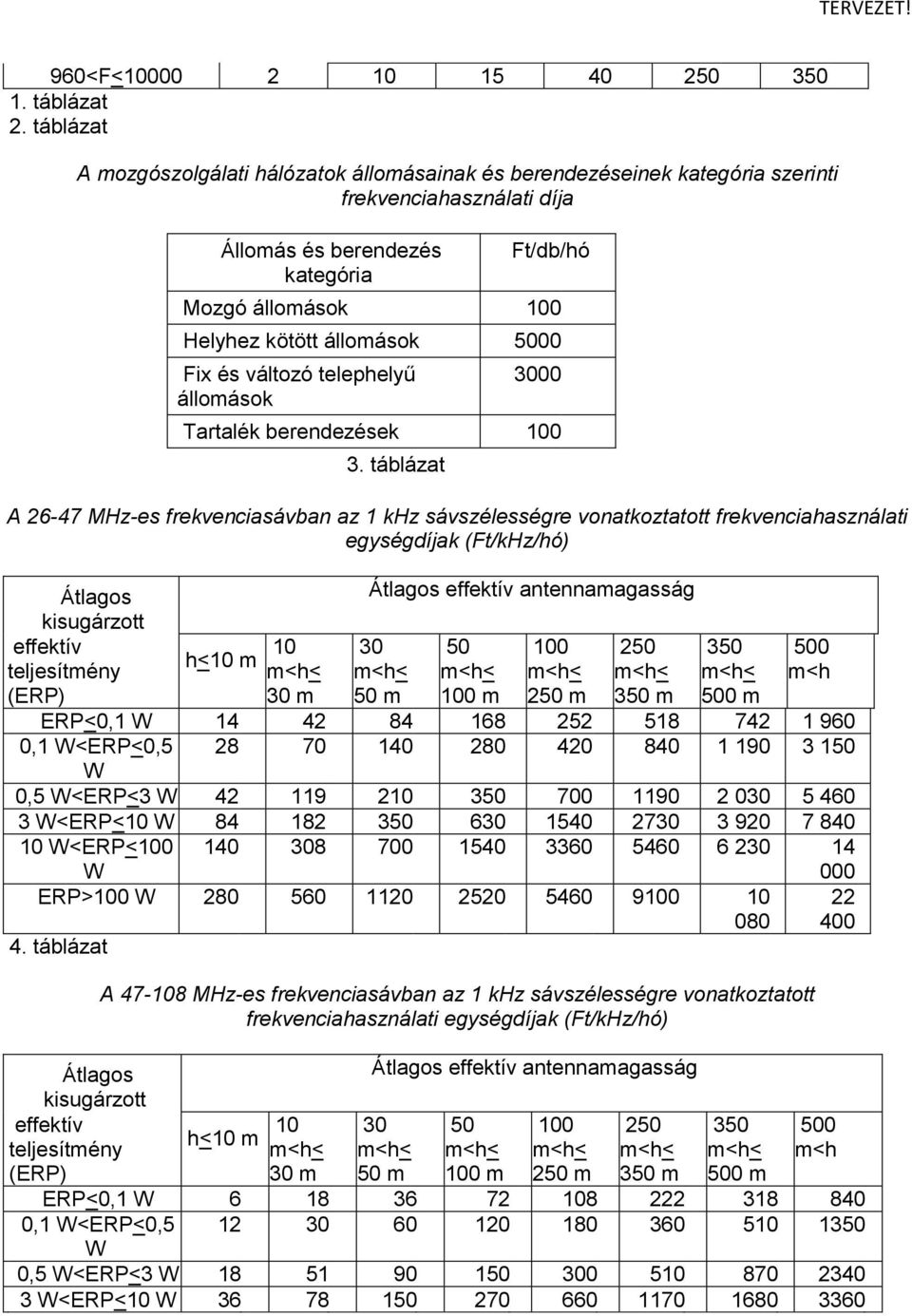 5 Fix és változó telephelyű állomások 3 Tartalék berendezések 100 3.