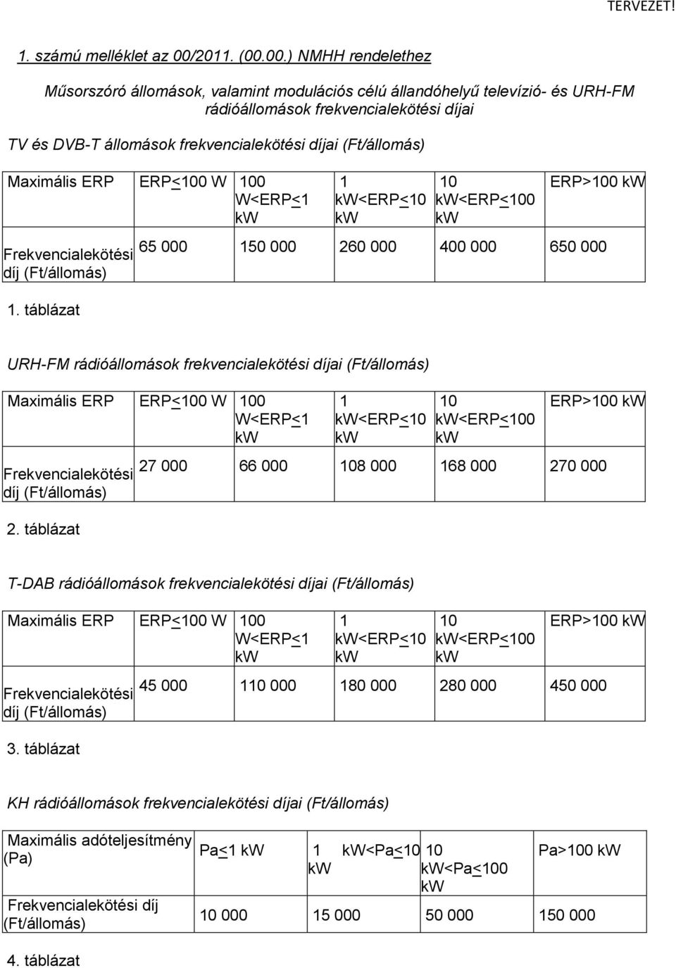 00.) NMHH rendelethez Műsorszóró állomások, valamint modulációs célú állandóhelyű televízió- és URH-FM rádióállomások frekvencialekötési díjai TV és DVB-T állomások frekvencialekötési díjai