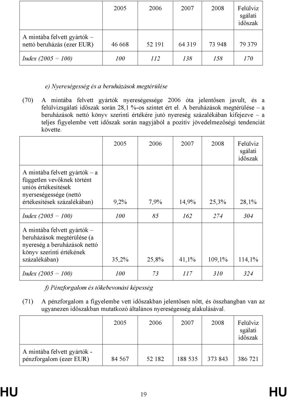 A beruházások megtérülése a beruházások nettó könyv szerinti értékére jutó nyereség százalékában kifejezve a teljes figyelembe vett során nagyjából a pozitív jövedelmezőségi tendenciát követte.