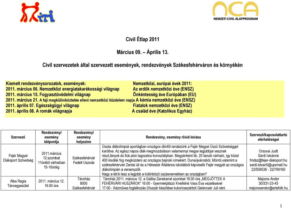 A faji megkülönböztetés elleni nemzetközi küzdelem napja A kémia nemzetközi éve (ENSZ) 2011. április 07. Egészségügyi világnap Fiatalok nemzetközi éve (ENSZ) 2011. április 08.