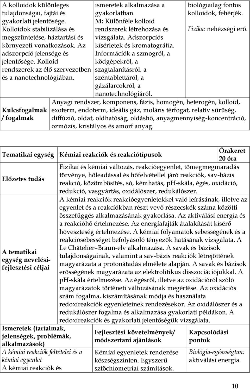 Adszorpciós kísérletek és kromatográfia. Információk a szmogról, a ködgépekről, a szagtalanításról, a széntablettáról, a gázálarcokról, a nanotechnológiáról. biológiailag fontos kolloidok, fehérjék.