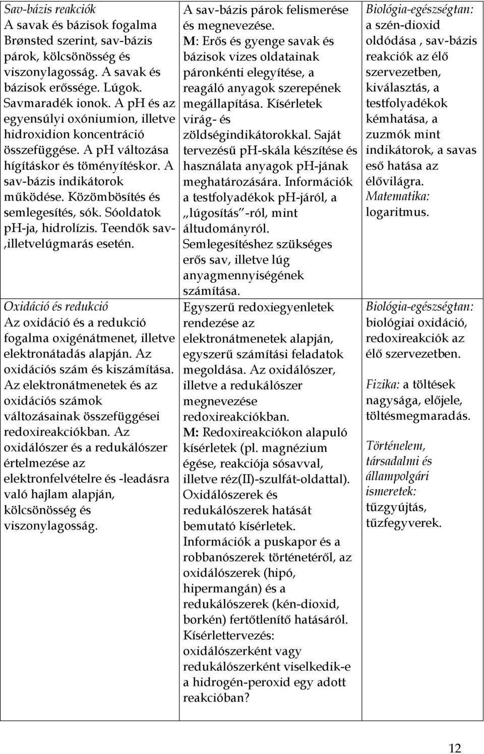 Sóoldatok ph-ja, hidrolízis. Teendők sav-,illetvelúgmarás esetén. Oxidáció és redukció Az oxidáció és a redukció fogalma oxigénátmenet, illetve elektronátadás alapján.