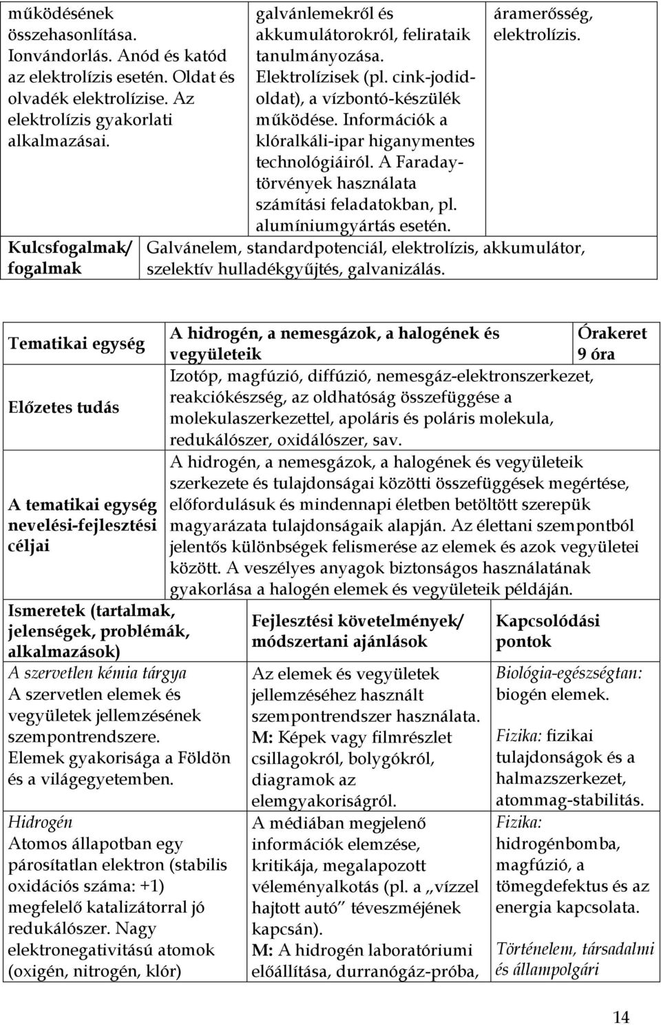 Információk a klóralkáli-ipar higanymentes technológiáiról. A Faradaytörvények használata számítási feladatokban, pl. alumíniumgyártás esetén. áramerősség, elektrolízis.