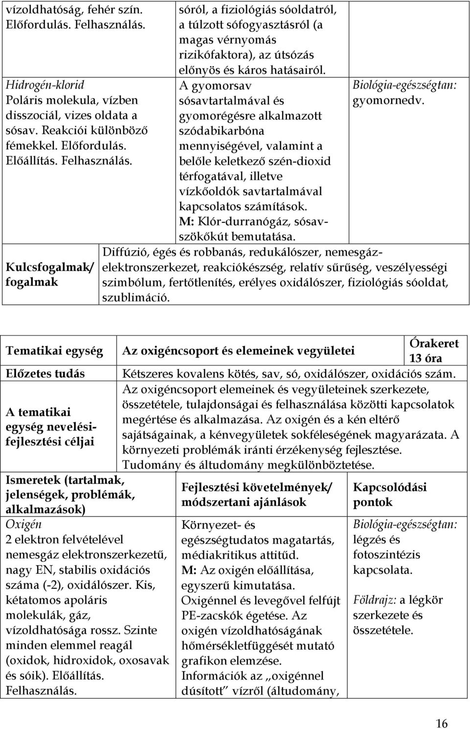 Kulcsfogalmak/ fogalmak sóról, a fiziológiás sóoldatról, a túlzott sófogyasztásról (a magas vérnyomás rizikófaktora), az útsózás előnyös és káros hatásairól.