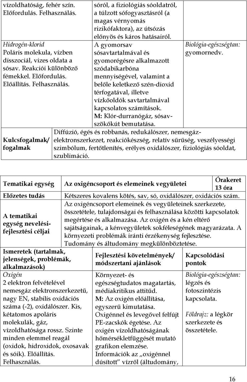 Kulcsfogalmak/ fogalmak sóról, a fiziológiás sóoldatról, a túlzott sófogyasztásról (a magas vérnyomás rizikófaktora), az útsózás előnyös és káros hatásairól.