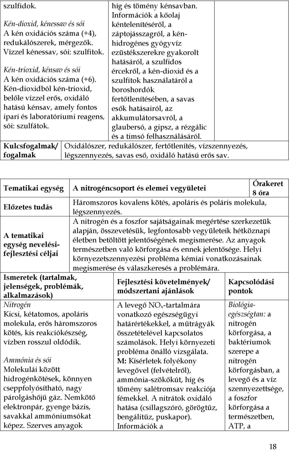 Információk a kőolaj kéntelenítéséről, a záptojásszagról, a kénhidrogénes gyógyvíz ezüstékszerekre gyakorolt hatásáról, a szulfidos ércekről, a kén-dioxid és a szulfitok használatáról a boroshordók