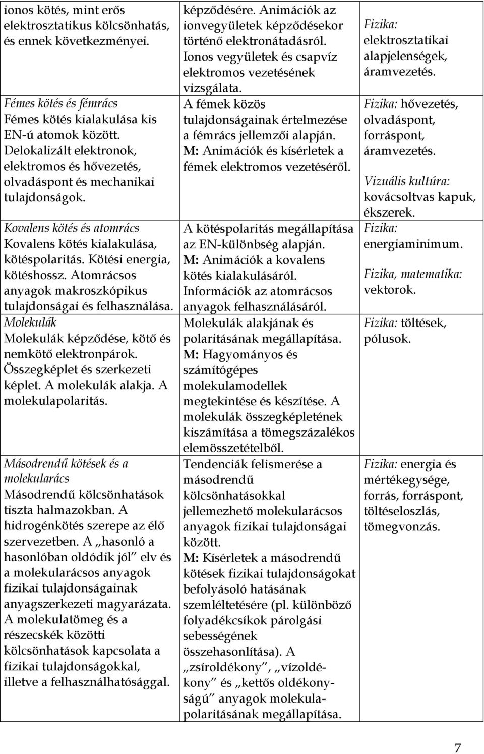 Atomrácsos anyagok makroszkópikus tulajdonságai és felhasználása. Molekulák Molekulák képződése, kötő és nemkötő elektronpárok. Összegképlet és szerkezeti képlet. A molekulák alakja.