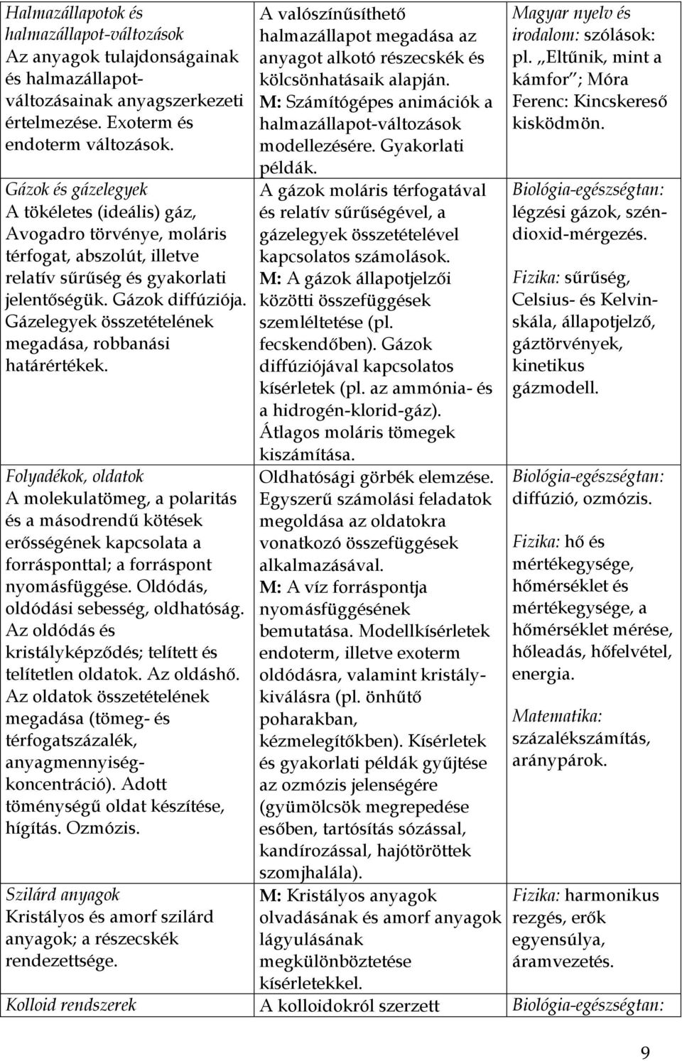 Gázelegyek összetételének megadása, robbanási határértékek. Folyadékok, oldatok A molekulatömeg, a polaritás és a másodrendű kötések erősségének kapcsolata a forrásponttal; a forráspont nyomásfüggése.