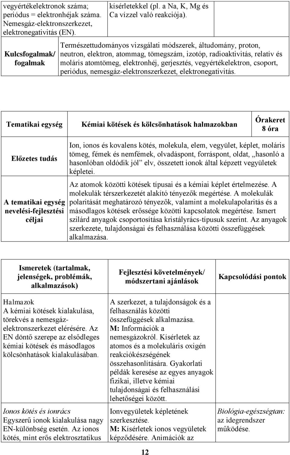 csoport, periódus, nemesgáz-elektronszerkezet, elektronegativitás.