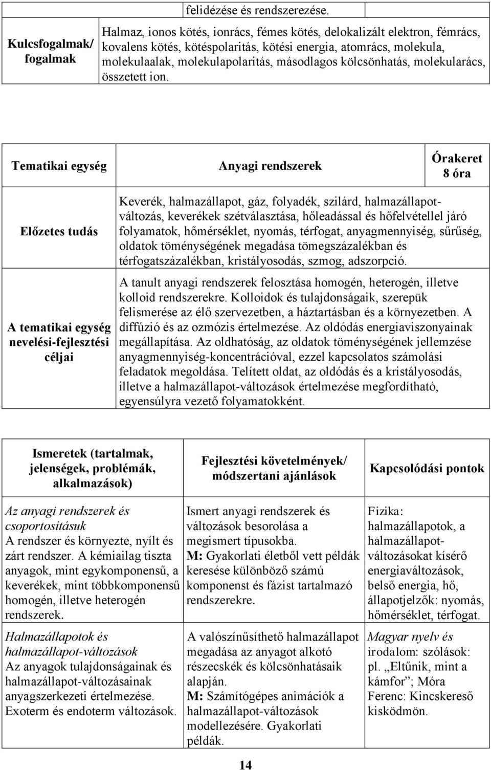 kölcsönhatás, molekularács, összetett ion.