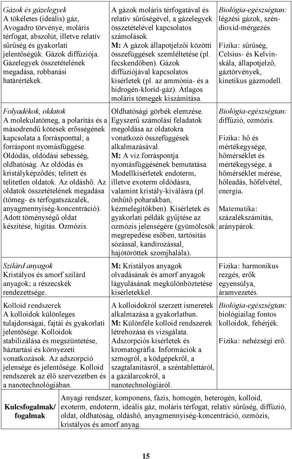 Oldódás, oldódási sebesség, oldhatóság. Az oldódás és kristályképződés; telített és telítetlen oldatok. Az oldáshő.