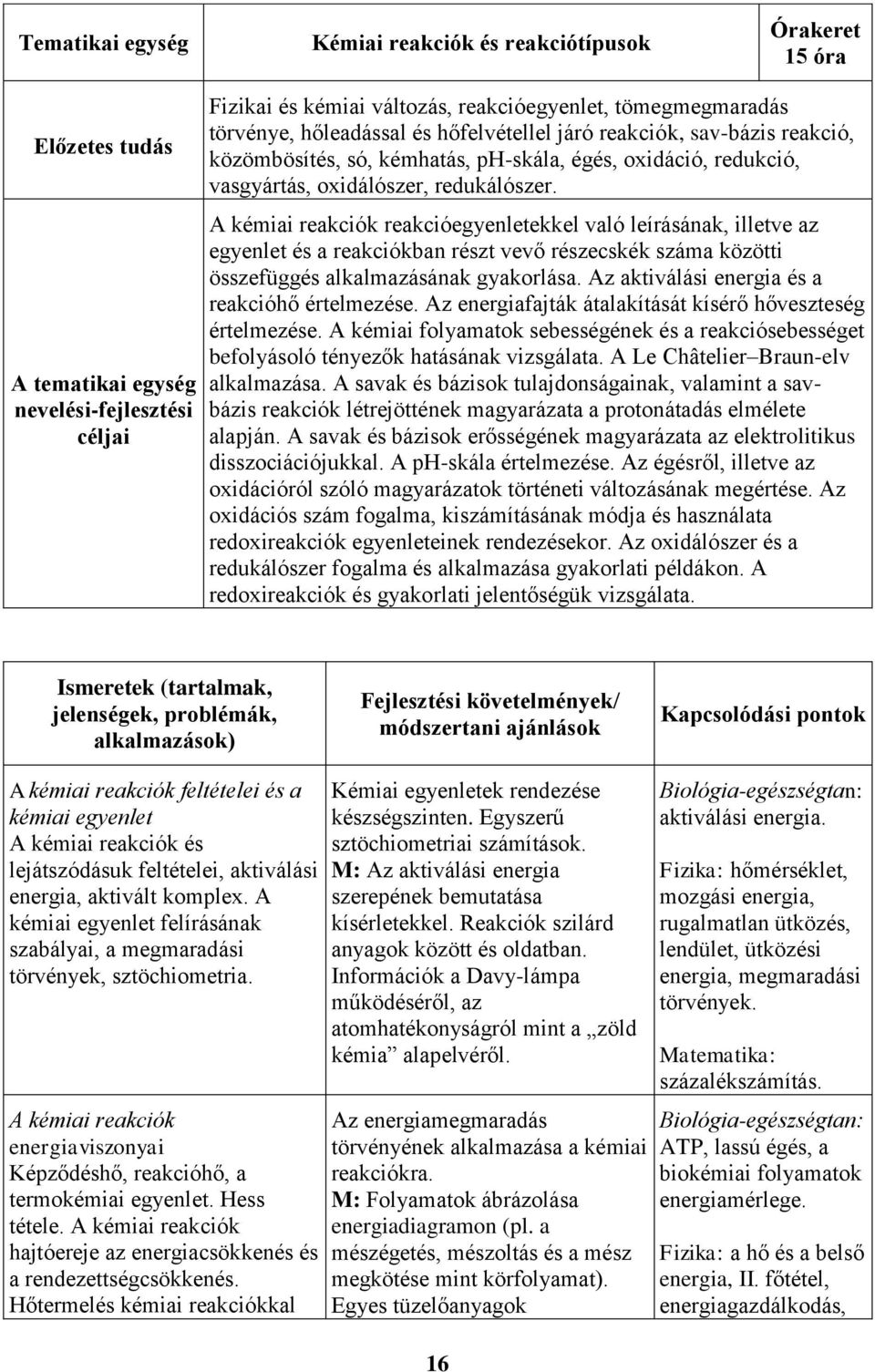 A kémiai reakciók reakcióegyenletekkel való leírásának, illetve az egyenlet és a reakciókban részt vevő részecskék száma közötti összefüggés alkalmazásának gyakorlása.