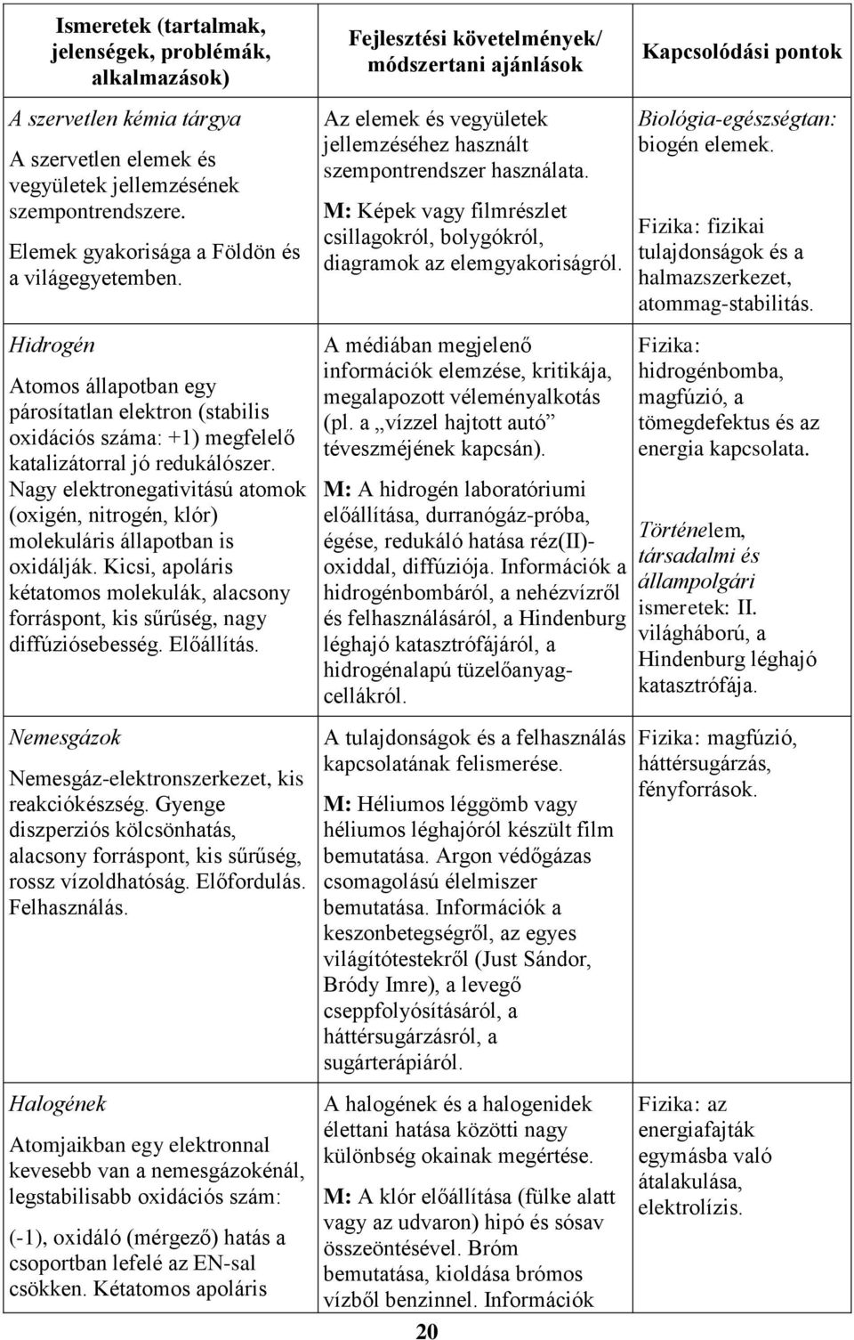 Hidrogén Atomos állapotban egy párosítatlan elektron (stabilis oxidációs száma: +1) megfelelő katalizátorral jó redukálószer.