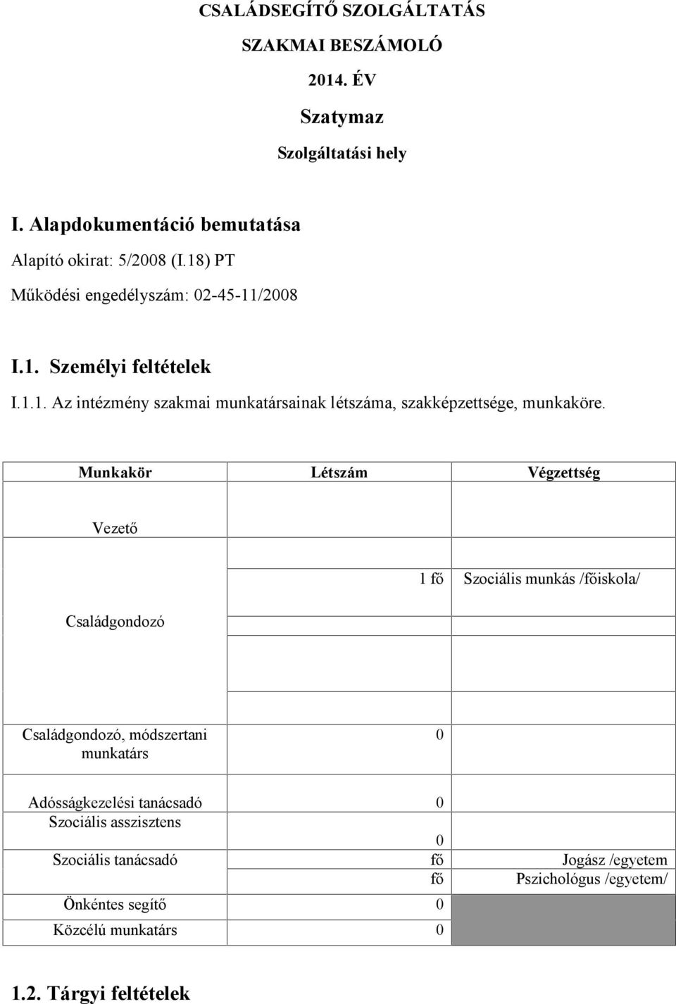 Munkakör Létszám Végzettség Vezető Családgondozó 1 fő Szociális munkás /főiskola/ Családgondozó, módszertani munkatárs 0 Adósságkezelési tanácsadó