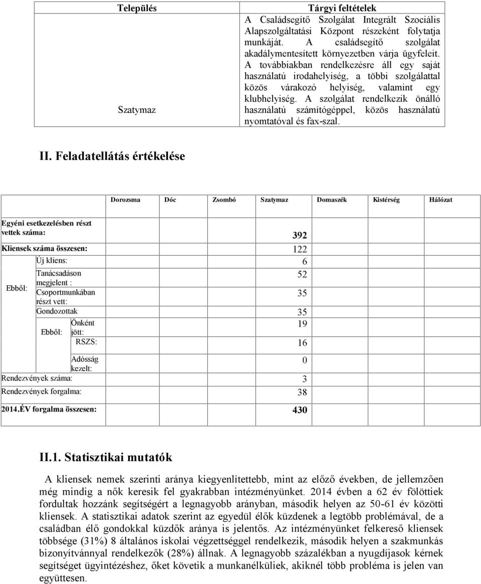 A továbbiakban rendelkezésre áll egy saját használatú irodahelyiség, a többi szolgálattal közös várakozó helyiség, valamint egy klubhelyiség.
