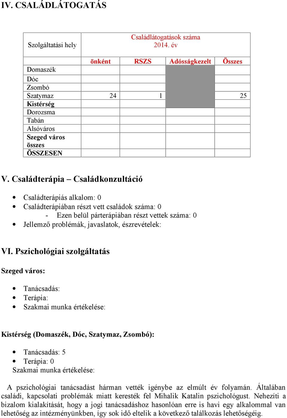 Családterápia Családkonzultáció Családterápiás alkalom: 0 Családterápiában részt vett családok száma: 0 - Ezen belül párterápiában részt vettek száma: 0 Jellemző problémák, javaslatok, észrevételek: