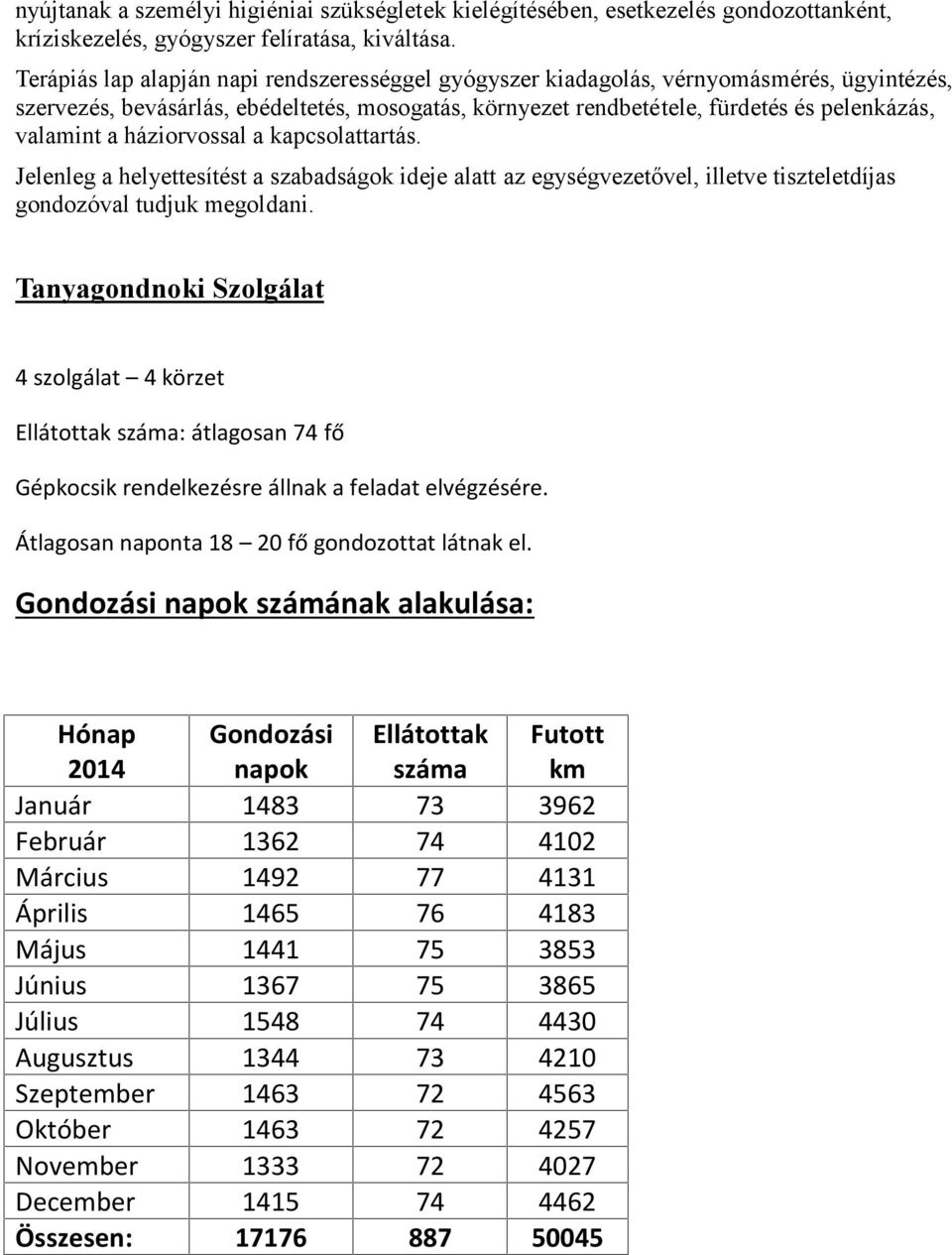 háziorvossal a kapcsolattartás. Jelenleg a helyettesítést a szabadságok ideje alatt az egységvezetővel, illetve tiszteletdíjas gondozóval tudjuk megoldani.