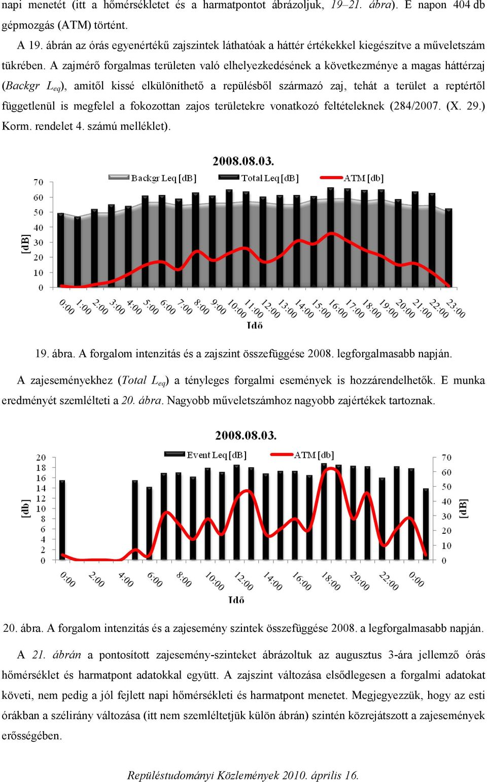 A zajmérő forgalmas területen való elhelyezkedésének a következménye a magas háttérzaj (Backgr L eq ), amitől kissé elkülöníthető a repülésből származó zaj, tehát a terület a reptértől függetlenül is