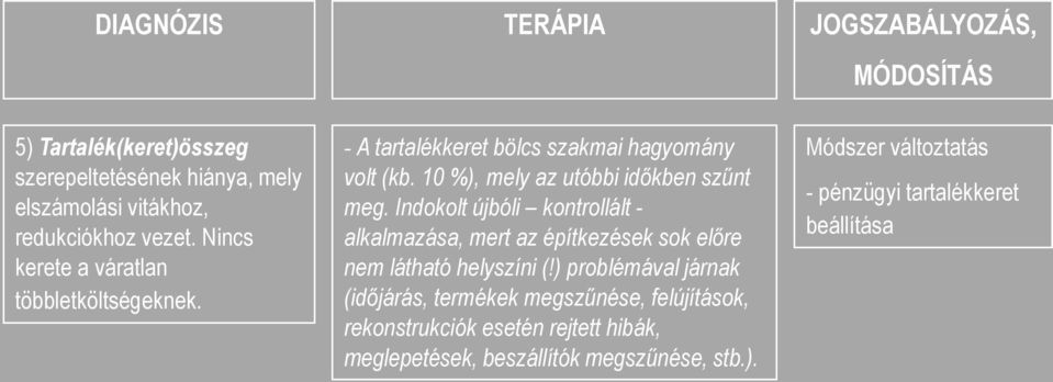 10 %), mely az utóbbi időkben szűnt meg.