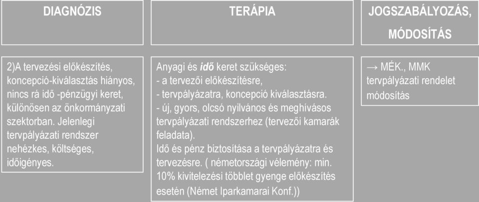 Anyagi és idő keret szükséges: - a tervezői előkészítésre, - tervpályázatra, koncepció kiválasztásra.