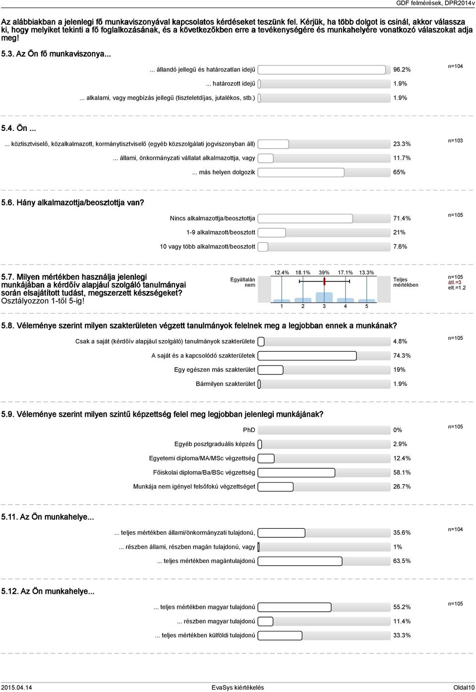 . Az Ön fő munkaviszonya...... állandó jellegű és határozatlan idejű 96.2%... határozott idejű.9% n=04... alkalami, vagy megbízás jellegű (tiszteletdíjas, jutalékos, stb.).9% 5.4. Ön...... köztisztviselő, közalkalmazott, kormánytisztviselő (egyéb közszolgálati jogviszonyban áll) 2.