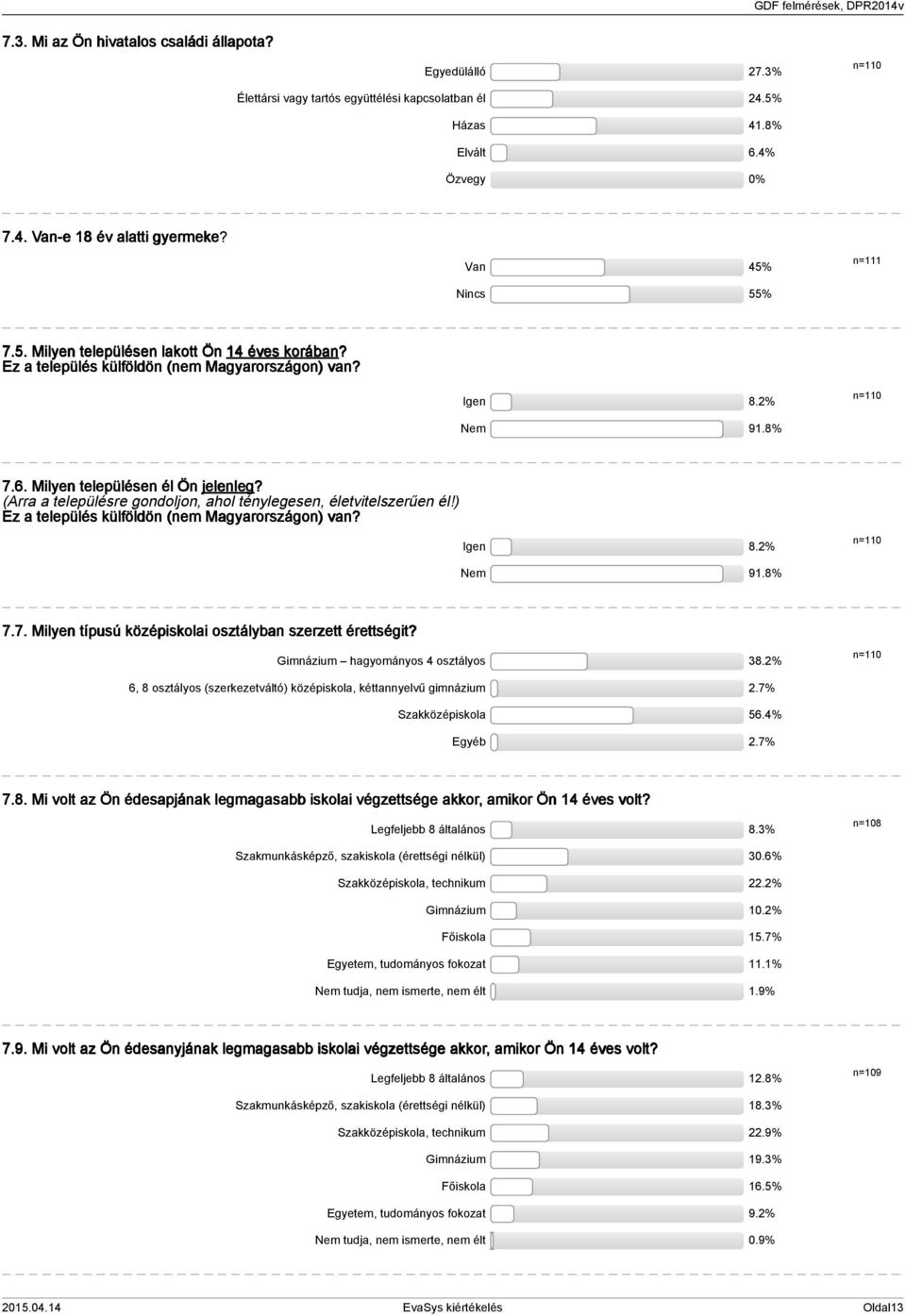 (Arra a településre gondoljon, ahol ténylegesen, életvitelszerűen él!) Ez a település külföldön (nem Magyarországon) van? Igen 8.2% n=0 Nem 9.8% 7.