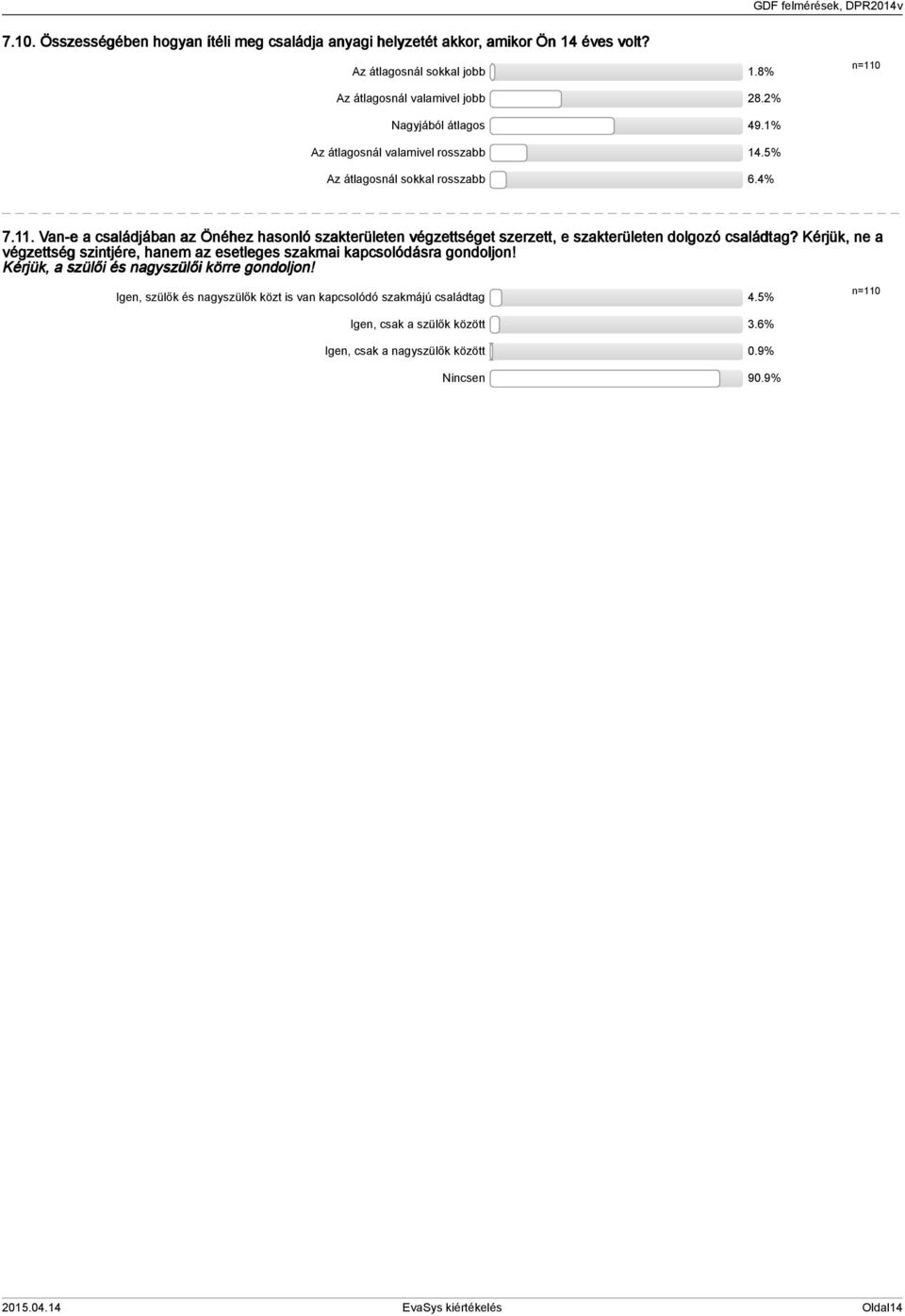 . Van-e a családjában az Önéhez hasonló szakterületen végzettséget szerzett, e szakterületen dolgozó családtag?