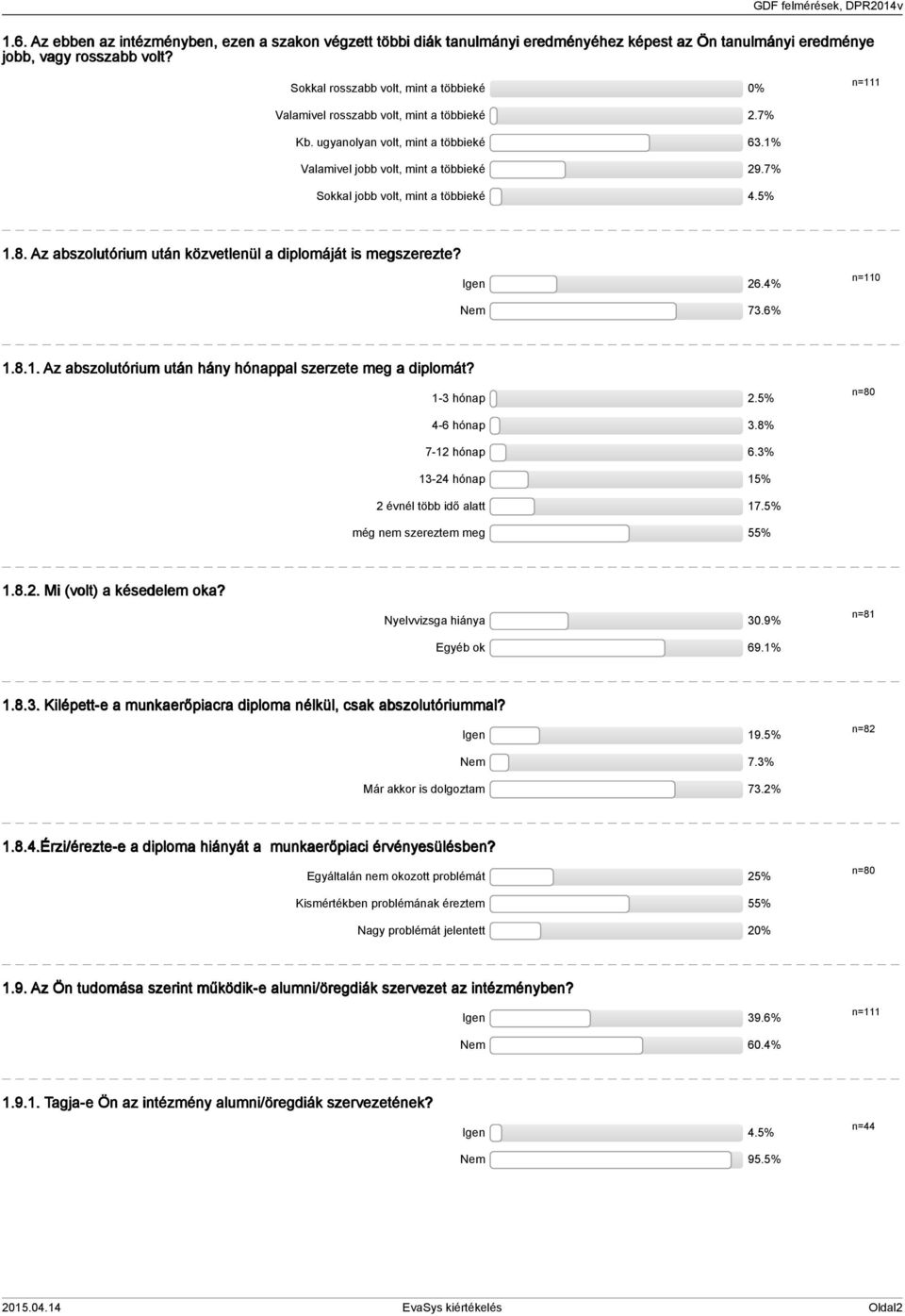 7% Sokkal jobb volt, mint a többieké 4.5%.8. Az abszolutórium után közvetlenül a diplomáját is megszerezte? Igen 26.4% n=0 Nem 7.6%.8.. Az abszolutórium után hány hónappal szerzete meg a diplomát?