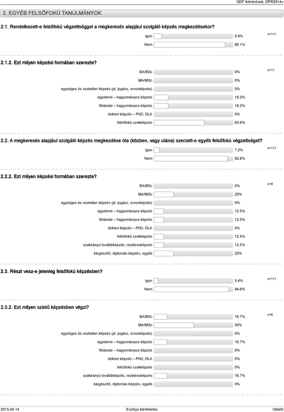 6% 2.2. A megkeresés alapjául szolgáló képzés megkezdése óta (közben, vagy utána) szerzett-e egyéb felsőfokú végzettséget? Igen 7.2% n= Nem 92.8% 2.2.2. Ezt milyen képzési formában szerezte?