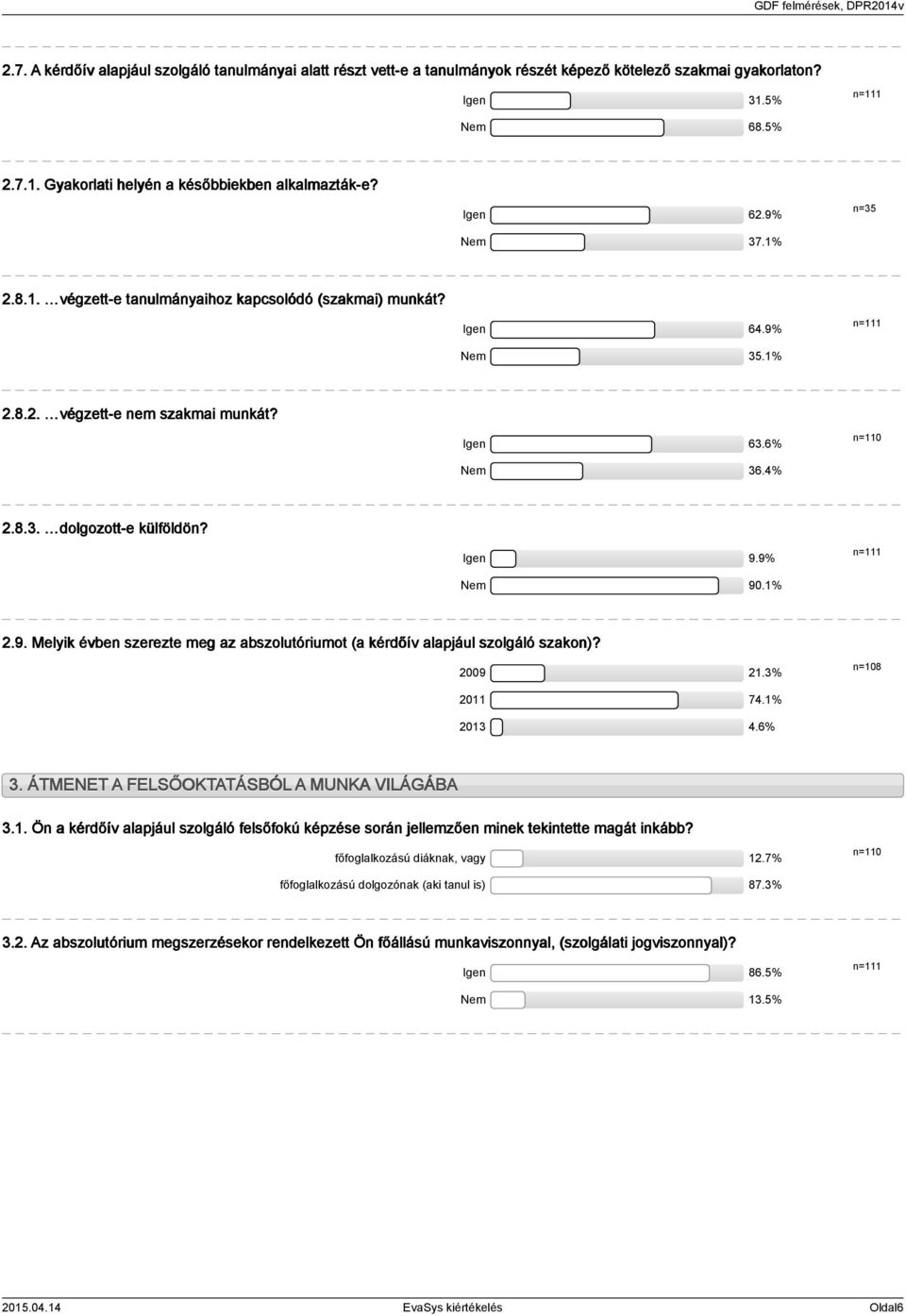 Igen 9.9% Nem 90.% n= 2.9. Melyik évben szerezte meg az abszolutóriumot (a kérdőív alapjául szolgáló szakon)? 2009 2.% n=08 20 74.% 20 4.6%. ÁTMENET A FELSŐOKTATÁSBÓL A MUNKA VILÁGÁBA.