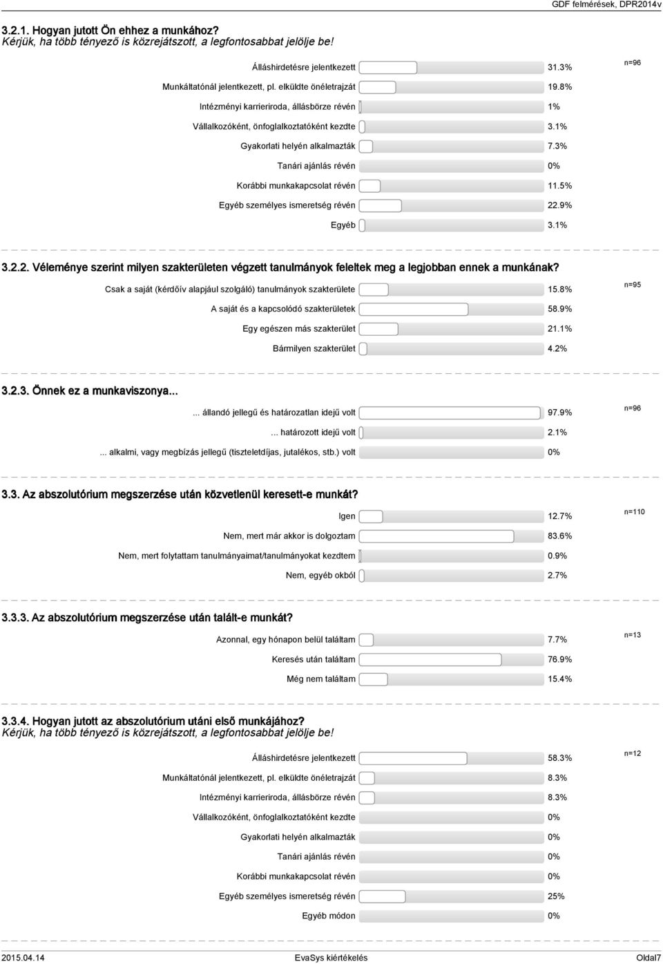 % Tanári ajánlás révén 0% Korábbi munkakapcsolat révén.5% Egyéb személyes ismeretség révén 22.9% Egyéb.%.2.2. Véleménye szerint milyen szakterületen végzett tanulmányok feleltek meg a legjobban ennek a munkának?