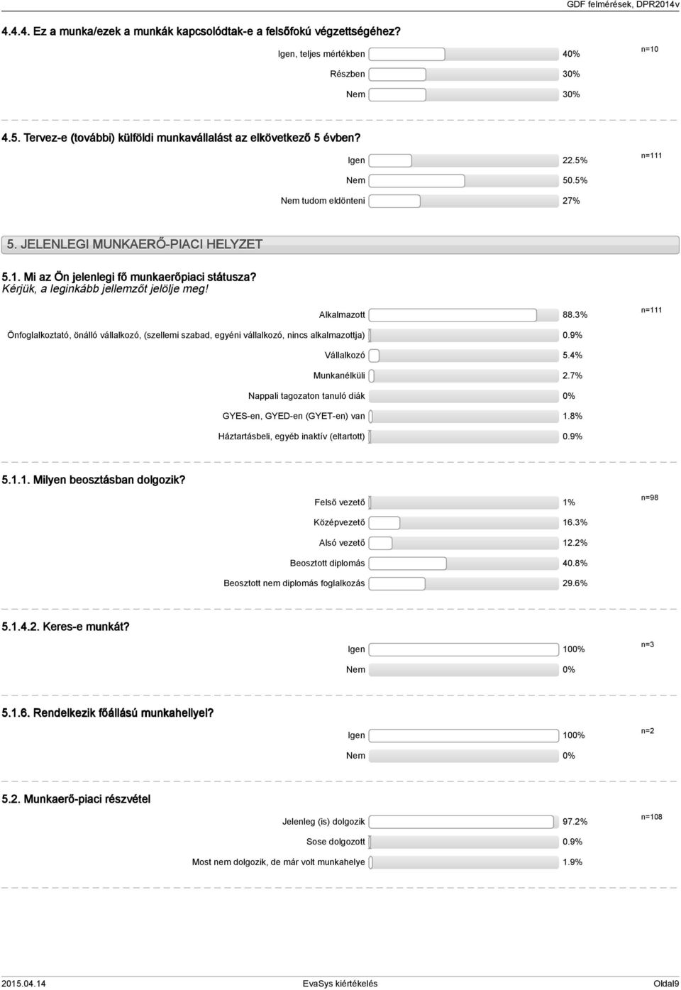 % n= Önfoglalkoztató, önálló vállalkozó, (szellemi szabad, egyéni vállalkozó, nincs alkalmazottja) 0.9% Vállalkozó 5.4% Munkanélküli 2.