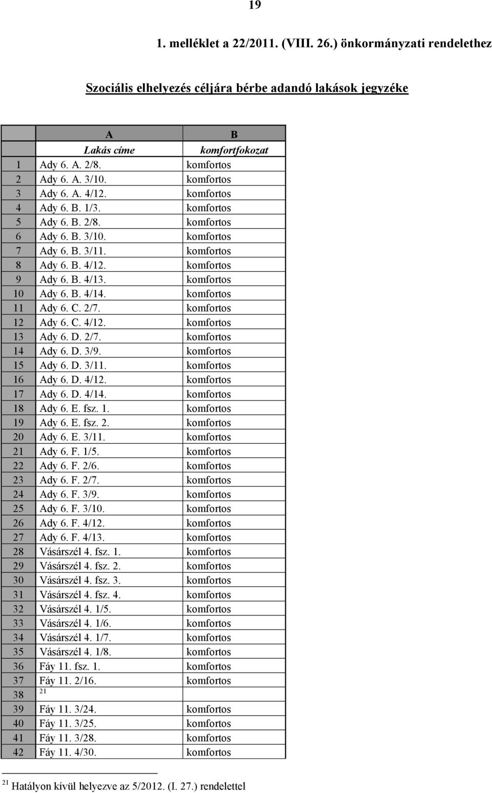komfortos 10 Ady 6. B. 4/14. komfortos 11 Ady 6. C. 2/7. komfortos 12 Ady 6. C. 4/12. komfortos 13 Ady 6. D. 2/7. komfortos 14 Ady 6. D. 3/9. komfortos 15 Ady 6. D. 3/11. komfortos 16 Ady 6. D. 4/12. komfortos 17 Ady 6.